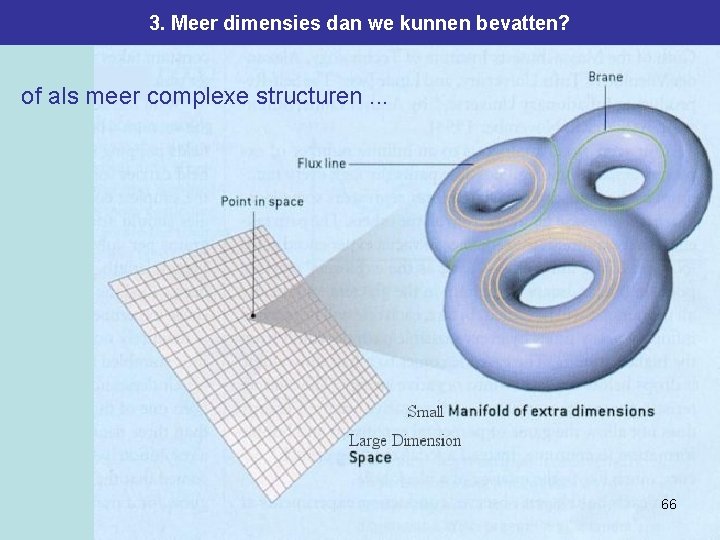 3. Meer dimensies dan we kunnen bevatten? of als meer complexe structuren. . . 3. Meer dimensies dan we kunnen bevatten? of als meer complexe structuren. . .