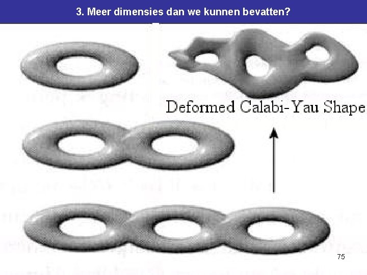 3. Meer dimensies dan we kunnen bevatten? 75 3. Meer dimensies dan we kunnen bevatten? 75