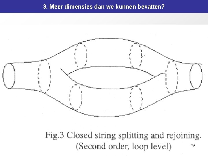 3. Meer dimensies dan we kunnen bevatten? 76 3. Meer dimensies dan we kunnen bevatten? 76