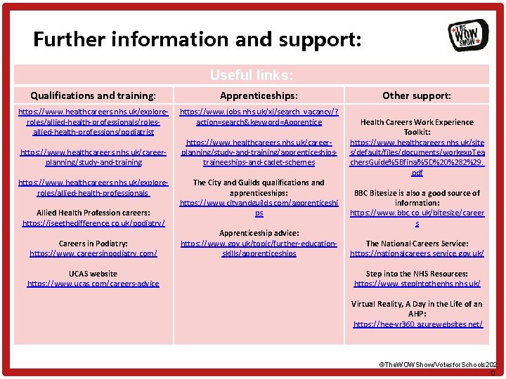 Further information and support: Useful links: Qualifications and training: Apprenticeships: https: //www. healthcareers. nhs. Further information and support: Useful links: Qualifications and training: Apprenticeships: https: //www. healthcareers. nhs.