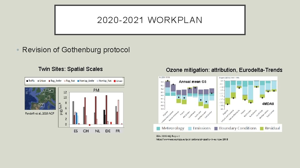 2020 -2021 WORKPLAN • Revision of Gothenburg protocol Twin Sites: Spatial Scales Ozone mitigation: