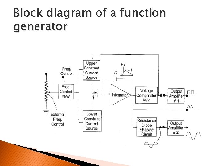 Block diagram of a function generator 