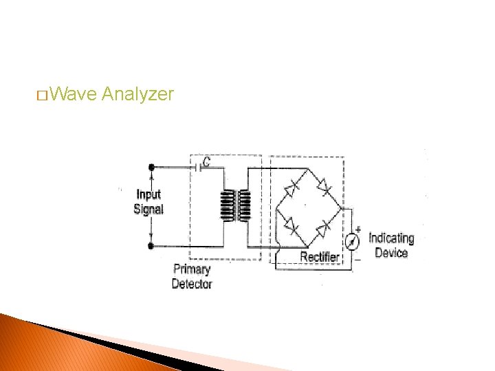 � Wave Analyzer 