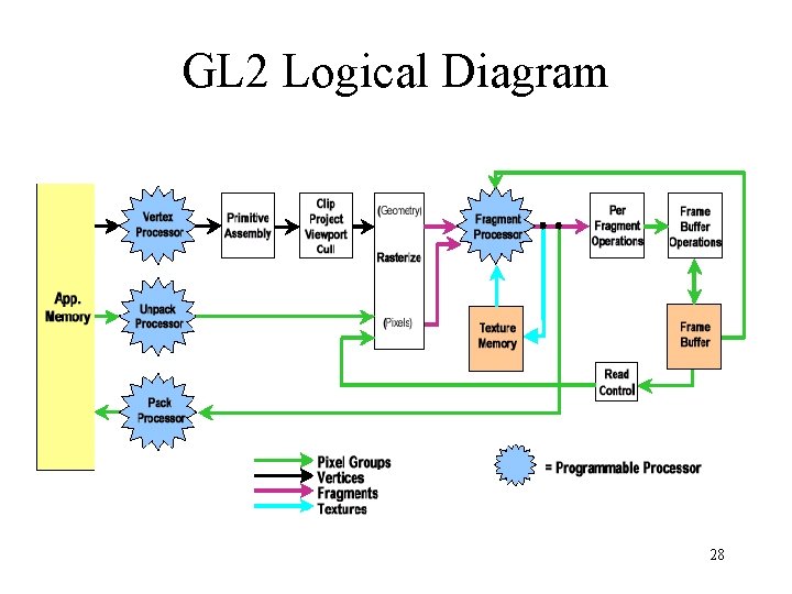 GL 2 Logical Diagram 28 GL 2 Logical Diagram 28