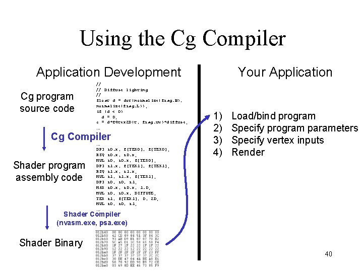 Using the Cg Compiler Application Development Cg program source code // // Diffuse lighting Using the Cg Compiler Application Development Cg program source code // // Diffuse lighting