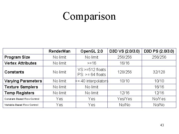 Comparison Render. Man No limit Open. GL 2. 0 No limit D 3 D Comparison Render. Man No limit Open. GL 2. 0 No limit D 3 D