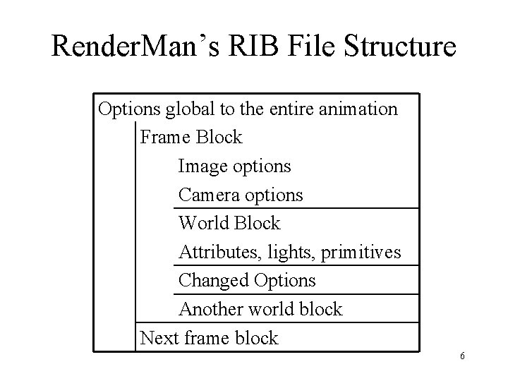 Render. Man’s RIB File Structure Options global to the entire animation Frame Block Image Render. Man’s RIB File Structure Options global to the entire animation Frame Block Image