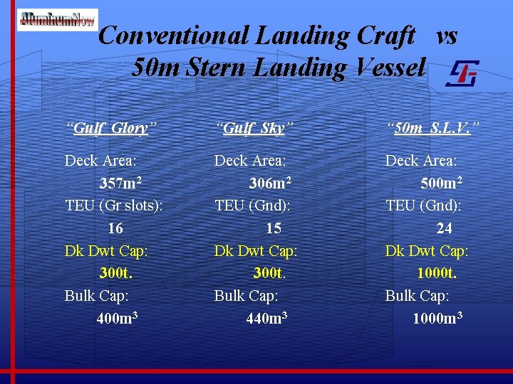 Conventional Landing Craft vs 50 m Stern Landing Vessel “Gulf Glory” “Gulf Sky” “