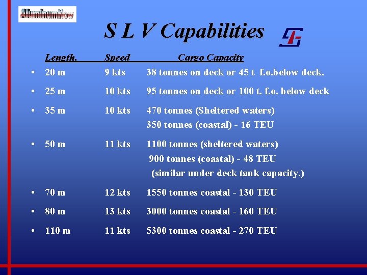 S L V Capabilities Length. • 20 m Speed 9 kts Cargo Capacity 38