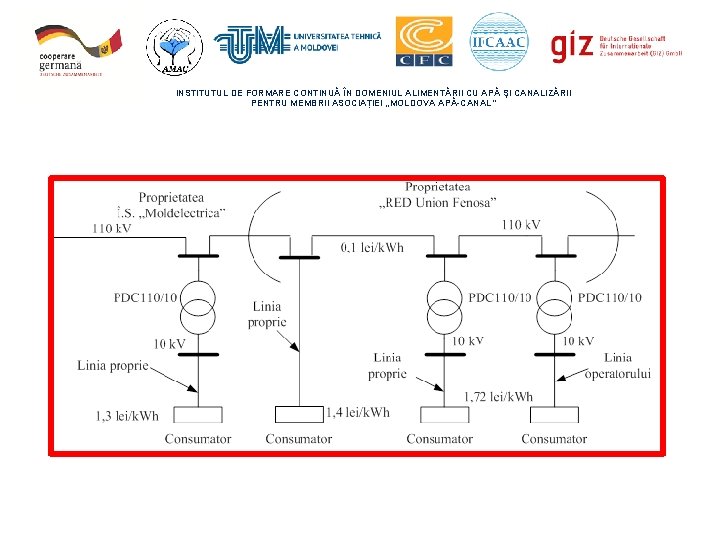 INSTITUTUL DE FORMARE CONTINUĂ ÎN DOMENIUL ALIMENTĂRII CU APĂ ŞI CANALIZĂRII PENTRU MEMBRII ASOCIAȚIEI