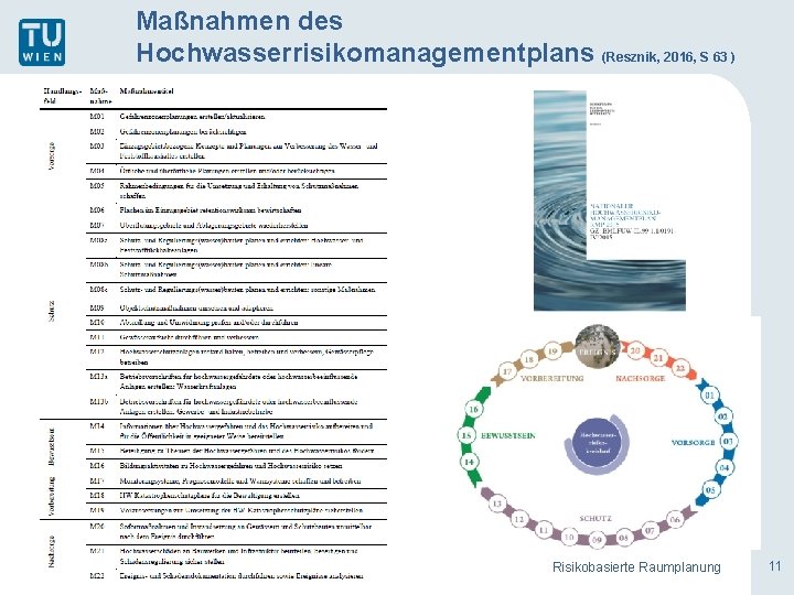 Maßnahmen des Hochwasserrisikomanagementplans (Resznik, 2016, S 63 ) Risikobasierte Raumplanung 11 