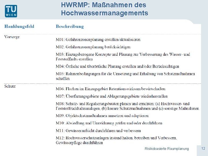 HWRMP: Maßnahmen des Hochwassermanagements Risikobasierte Raumplanung 12 