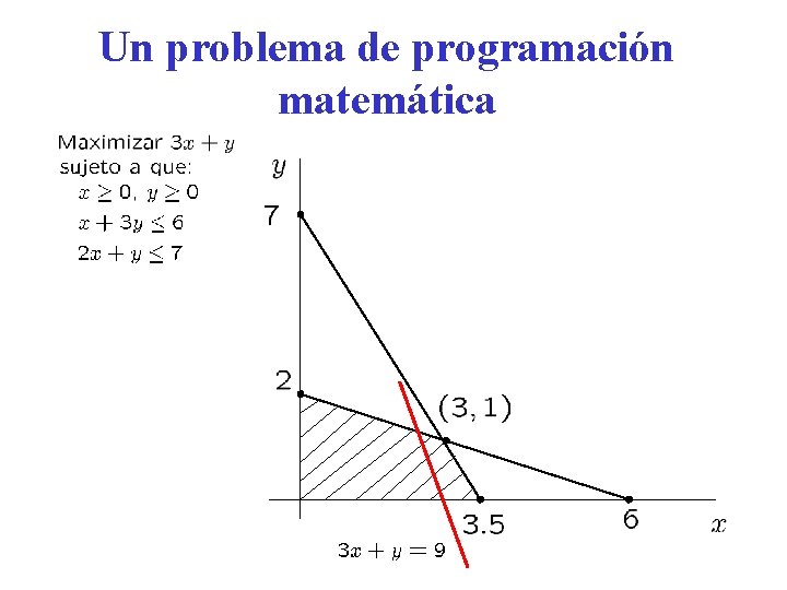 Un problema de programación matemática Un problema de programación matemática