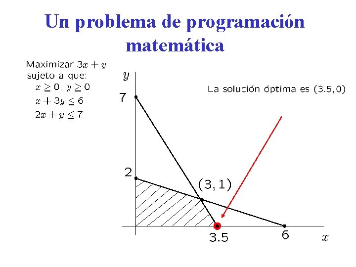 Un problema de programación matemática Un problema de programación matemática