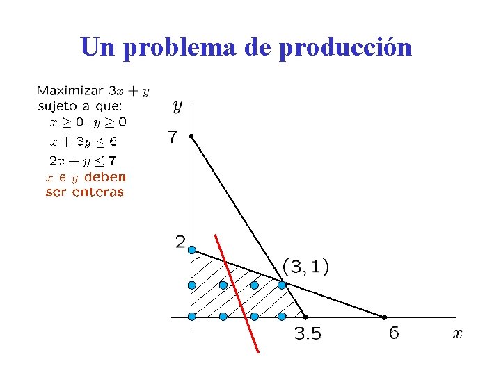 Un problema de producción 