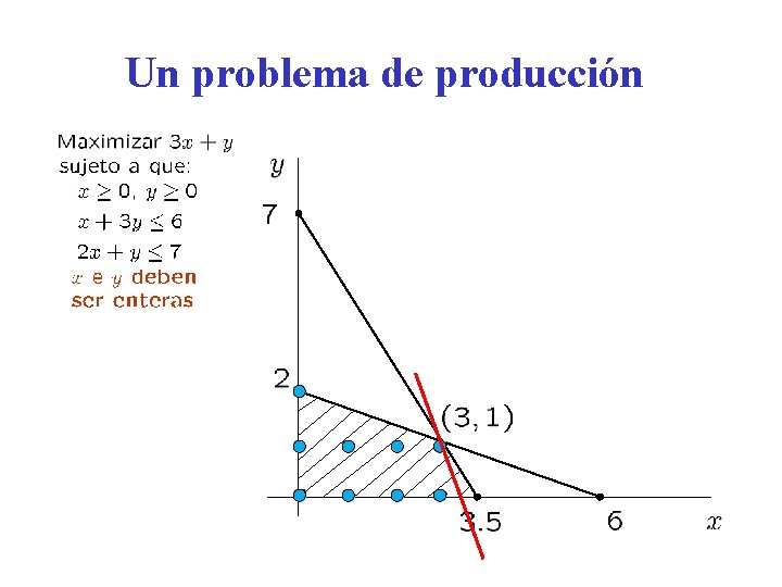Un problema de producción Un problema de producción