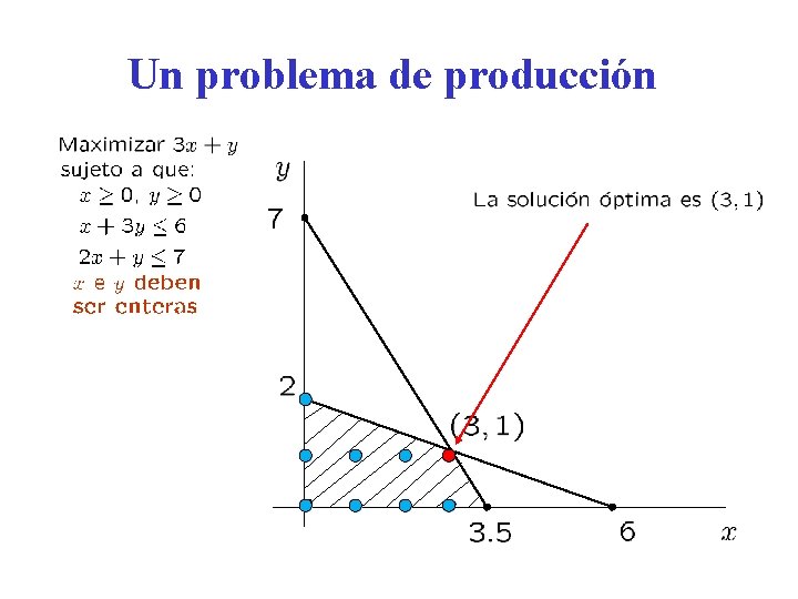 Un problema de producción 