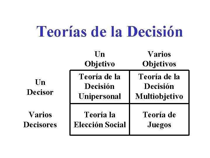 Teorías de la Decisión Un Objetivo Varios Objetivos Un Decisor Teoría de la Decisión Teorías de la Decisión Un Objetivo Varios Objetivos Un Decisor Teoría de la Decisión