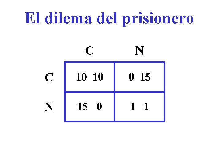 El dilema del prisionero C N C 10 10 0 15 N 15 0