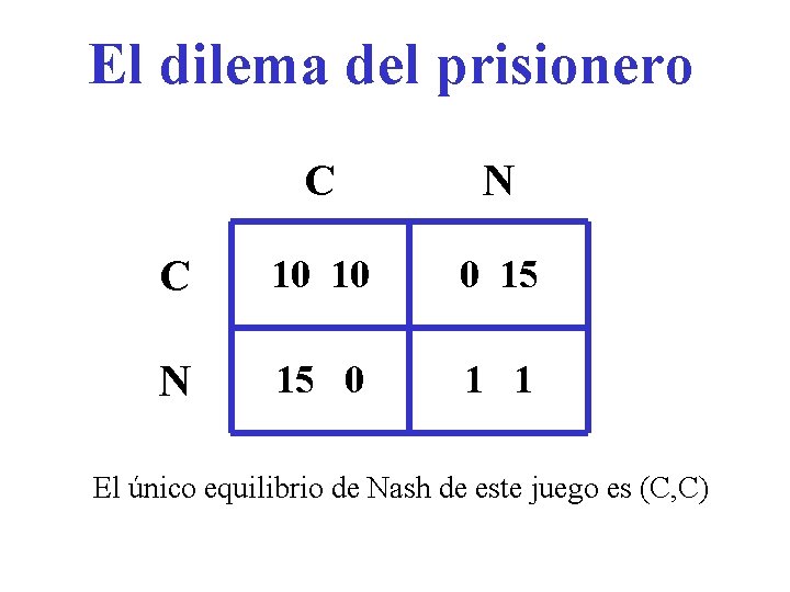 El dilema del prisionero C N C 10 10 0 15 N 15 0