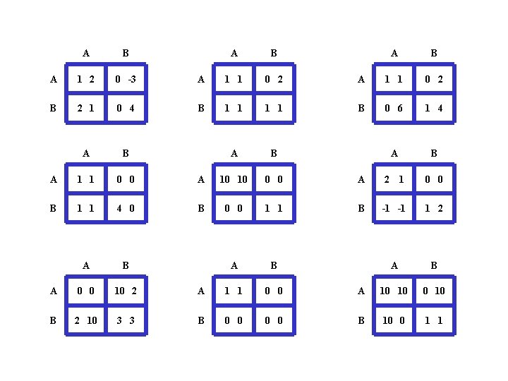 A B A 1 2 0 -3 B 2 1 0 4 A B A B A 1 2 0 -3 B 2 1 0 4 A B