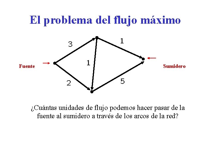 El problema del flujo máximo Fuente Sumidero ¿Cuántas unidades de flujo podemos hacer pasar