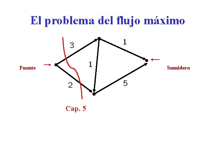 El problema del flujo máximo Fuente Sumidero Cap. 5 El problema del flujo máximo Fuente Sumidero Cap. 5