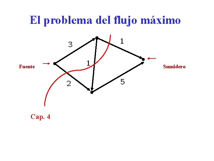 El problema del flujo máximo Fuente Cap. 4 Sumidero 