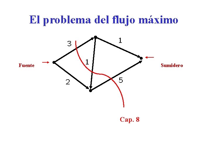 El problema del flujo máximo Fuente Sumidero Cap. 8 