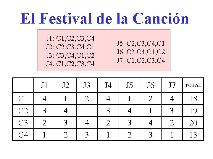 El Festival de la Canción J 1: C 1, C 2, C 3, C