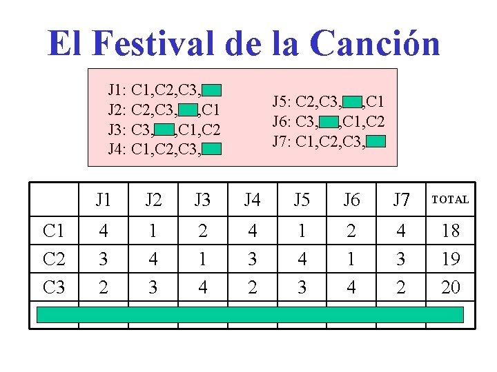 El Festival de la Canción J 1: C 1, C 2, C 3, C