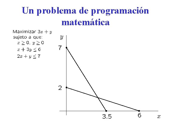 Un problema de programación matemática Un problema de programación matemática