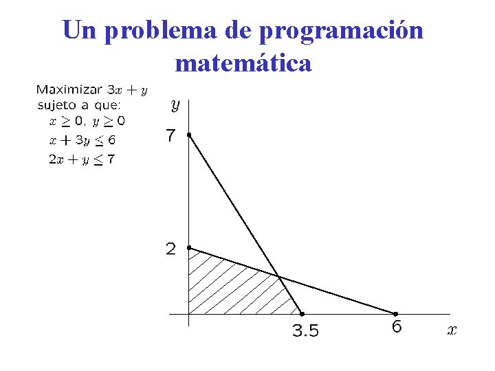 Un problema de programación matemática 