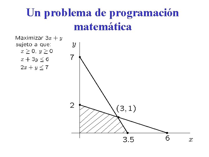 Un problema de programación matemática Un problema de programación matemática