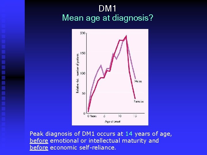 DM 1 Mean age at diagnosis? Peak diagnosis of DM 1 occurs at 14