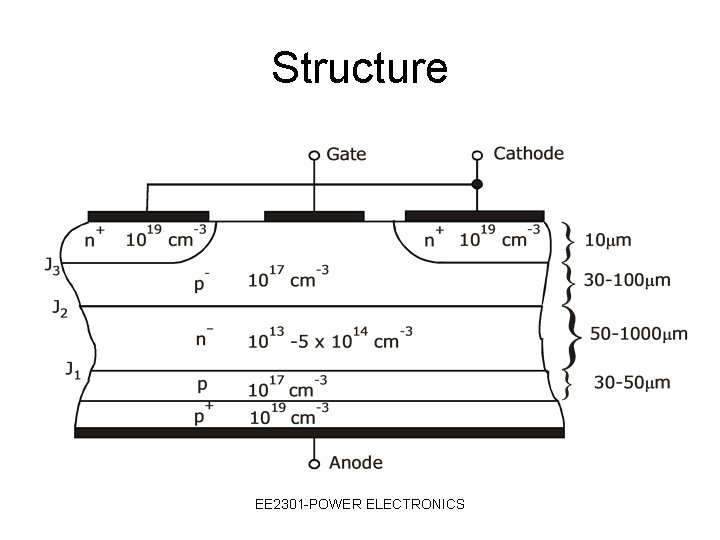 Structure EE 2301 -POWER ELECTRONICS 