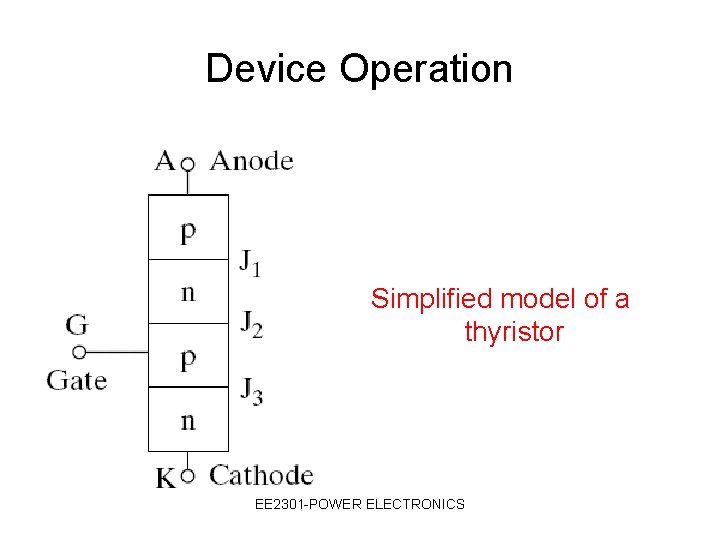Device Operation Simplified model of a thyristor EE 2301 -POWER ELECTRONICS 