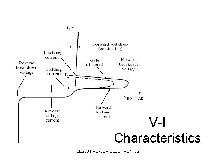 V-I Characteristics EE 2301 -POWER ELECTRONICS 