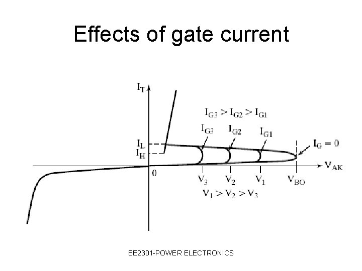 Effects of gate current EE 2301 -POWER ELECTRONICS 