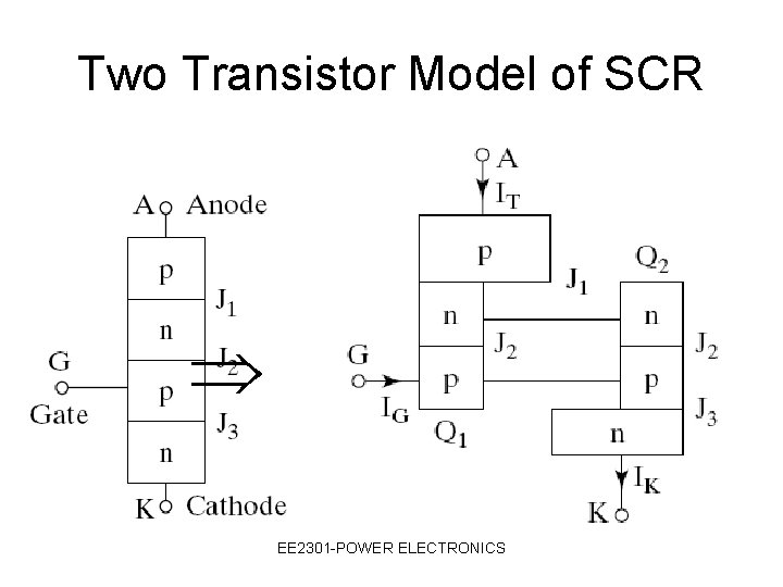 Two Transistor Model of SCR EE 2301 -POWER ELECTRONICS 