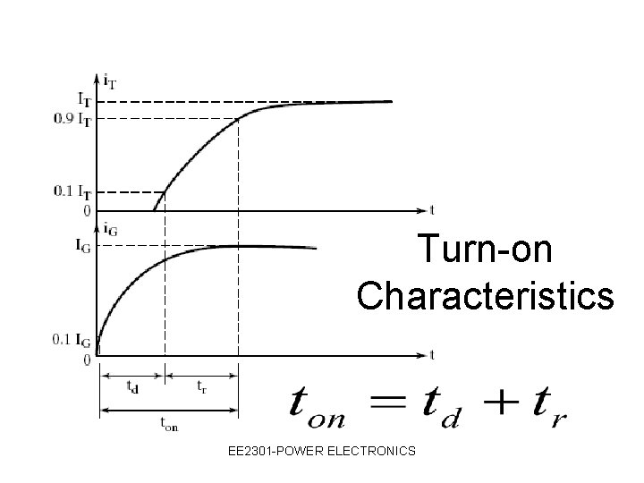 Turn-on Characteristics EE 2301 -POWER ELECTRONICS 