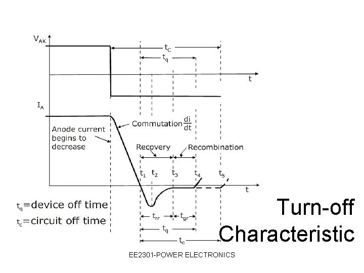 Turn-off Characteristic EE 2301 -POWER ELECTRONICS 