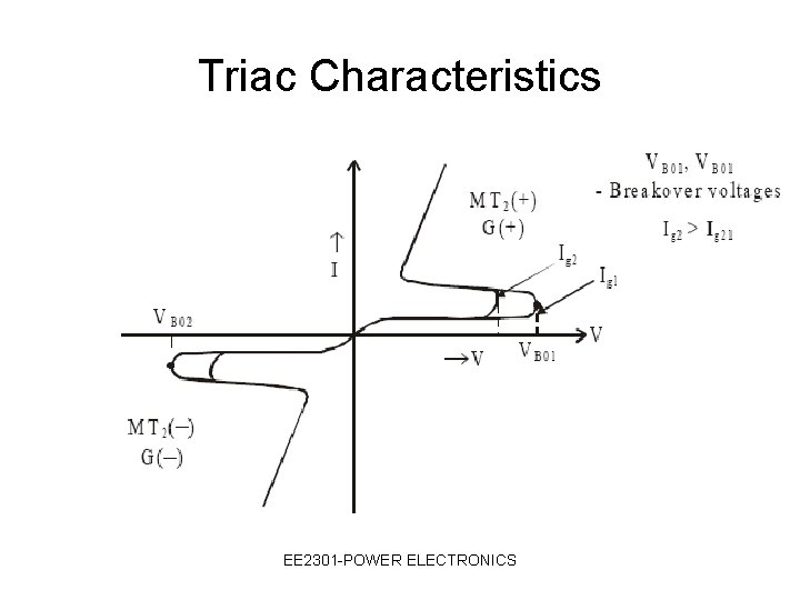 Triac Characteristics EE 2301 -POWER ELECTRONICS 