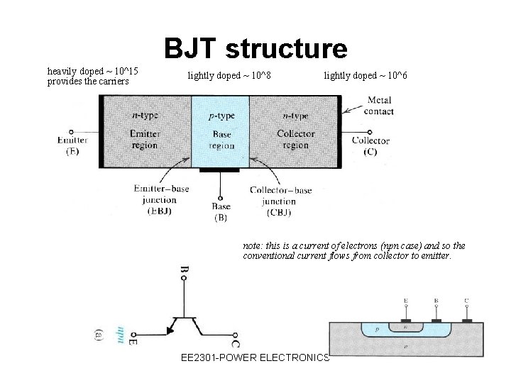BJT structure heavily doped ~ 10^15 provides the carriers lightly doped ~ 10^8 lightly