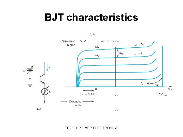 BJT characteristics EE 2301 -POWER ELECTRONICS 