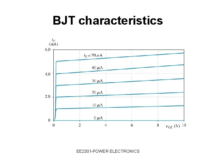 BJT characteristics EE 2301 -POWER ELECTRONICS 