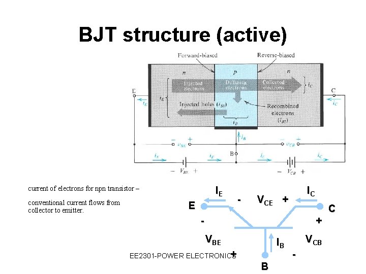BJT structure (active) current of electrons for npn transistor – conventional current flows from