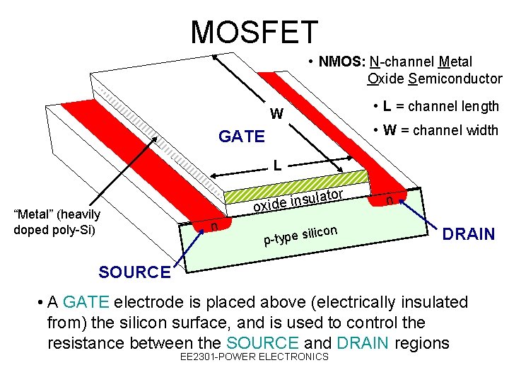 MOSFET • NMOS: N-channel Metal Oxide Semiconductor • L = channel length W •