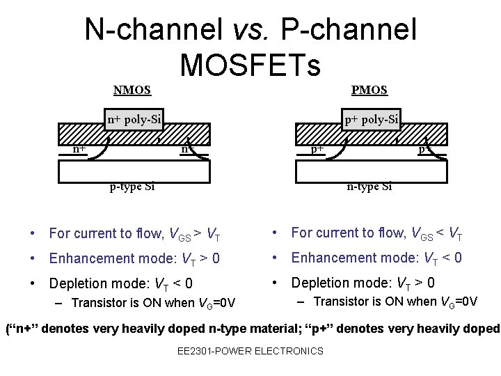 N-channel vs. P-channel MOSFETs NMOS PMOS n+ poly-Si p+ poly-Si n+ n+ p+ p-type