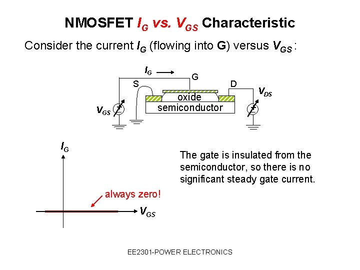 NMOSFET IG vs. VGS Characteristic Consider the current IG (flowing into G) versus VGS